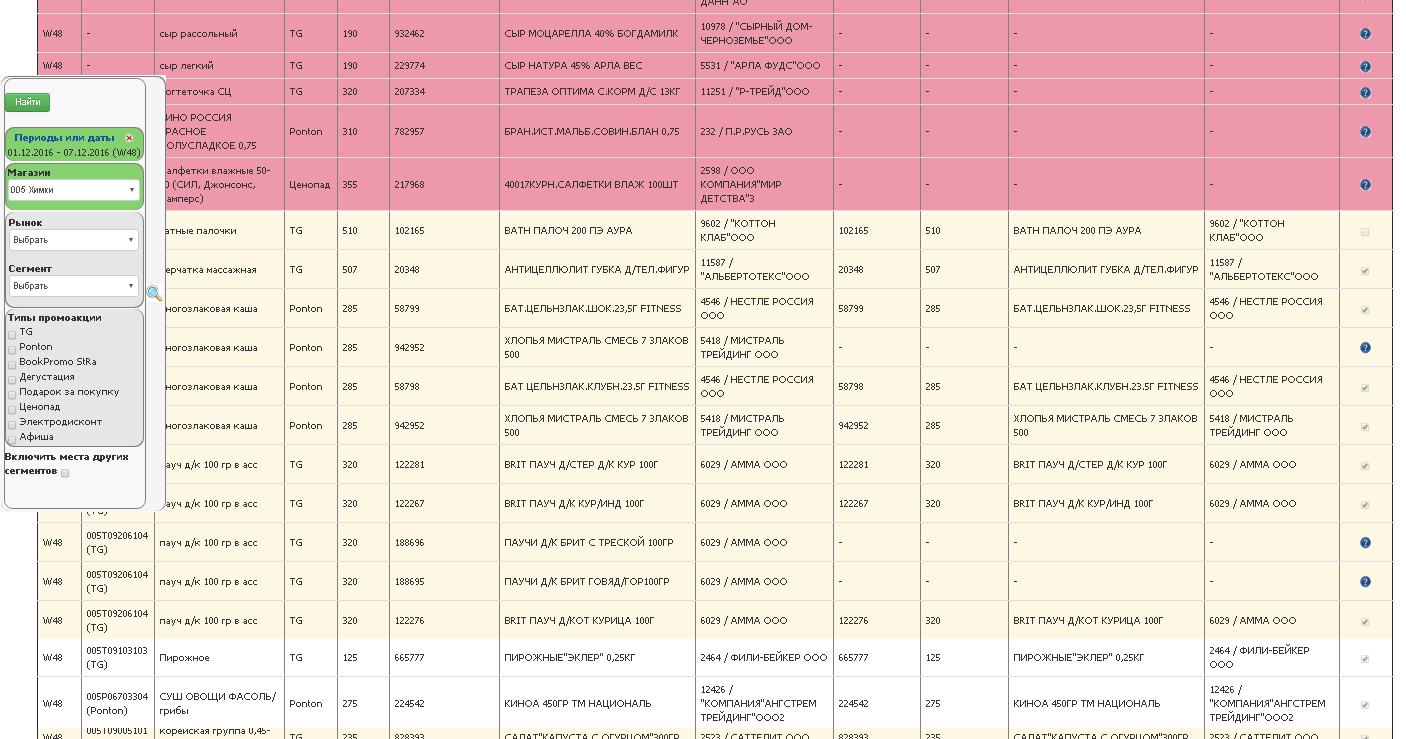 Сопоставление проведенных промоакций с запланированными