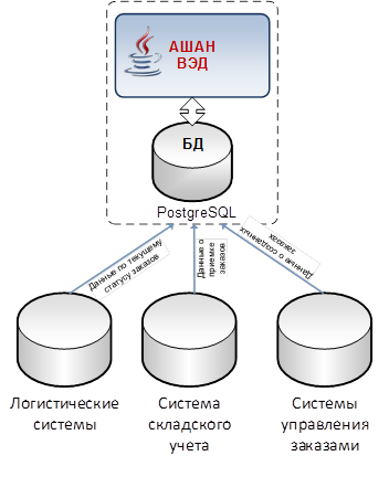 Загрузка данных из внешних источников